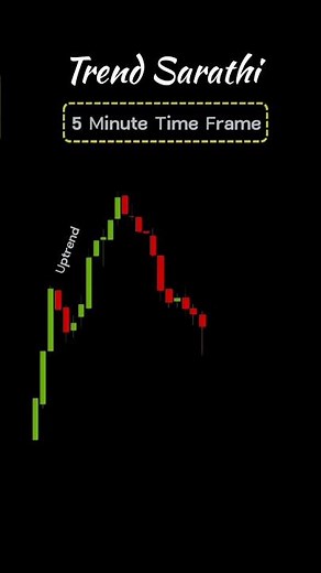 “Entry Confirmation: 90% of traders make this mistake!”