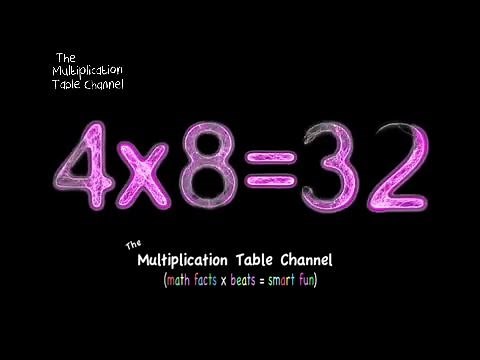 Multiplication Practice Table 4 Song and Video Flash Cards