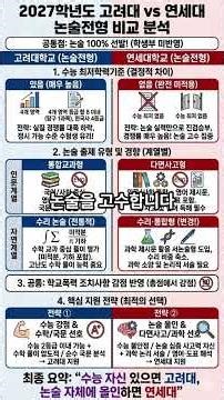 2027 고려대 vs 연세대 논술