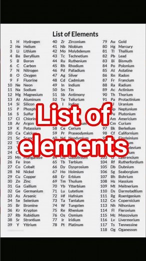 Periodic Table Elements , Elements 1 to 118 📒 , Periodic Table song , 2-second Flash.