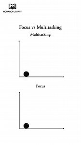 Focus vs Multitasking: How Attention Compounds Results