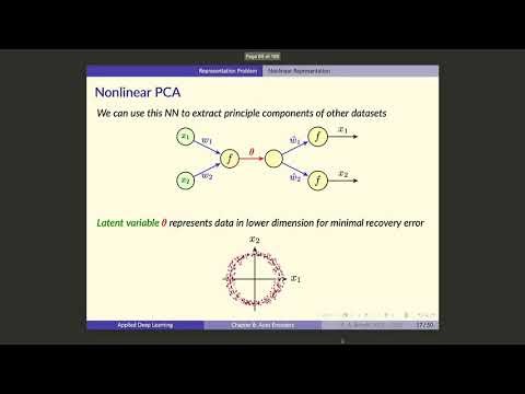 UofT - ECE1508 -- Applied Deep Learning -- Lecture 23: Auto-Encoders and Data Generation
