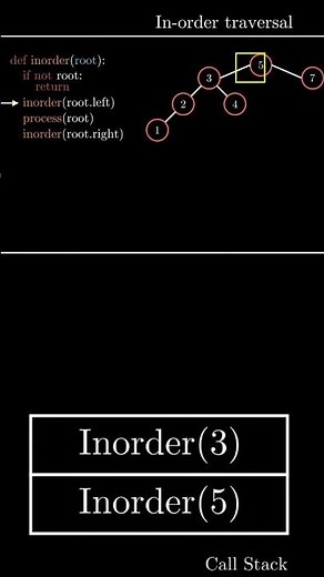 In-order traversal explanation and visualization
