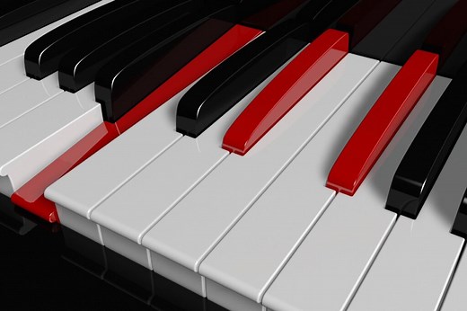 Tonic, Dominant, And Subdominant Tones And Chords [Explained] | Dynamic Music Room