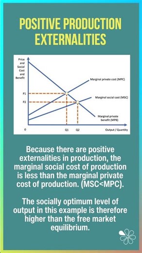 Positive Production Externalities Diagram Explained I 60 Second Economics