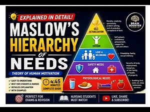 Maslow's Hierarchy of Needs Explained | Human Motivation Theory | Nursing Theory ✨ Grow ✨ Succeed