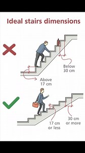 100K views · 311 reactions | Ideal #Stair Dimensions #construction #civilengineering #structuralengineering #building #facebookviral #facebookreelsviral #FacebookPage #reelschallenge #reelsviralシ #relationships | The Civil Engineering | Facebook