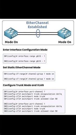 Eitherchannel Notes & Configuration
