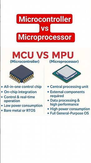 Microcontroller vs Microprocessor in embedded electronics