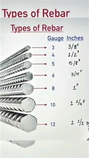 Types of rebar #construction #shorts #civilengineering #shortvideo #reinforcement