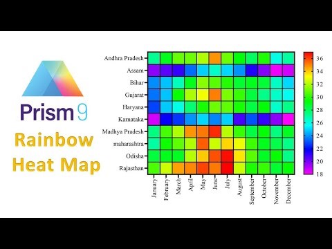 How to Draw Rainbow Heat Map | Graphpad Prism | Statistics Bio7 | Mohan Arthanari