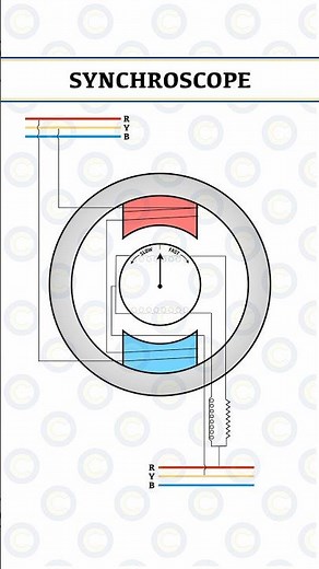 Synchroscope for Generator #synchronization #alternator #frequency #ship #marineelectricals #sea