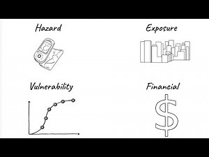 CAT402: Applications of CatModeling and Resilience
