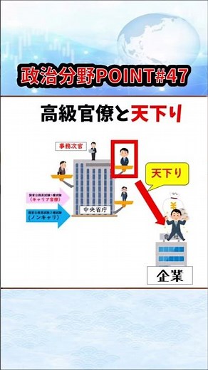 [Politics POINT ㊼] Cabinet ④ Administrative bloating #Shorts