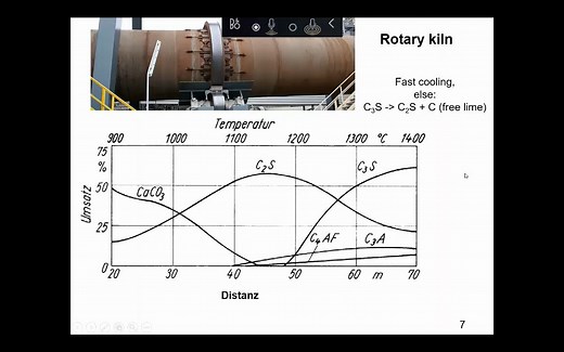 GEMS course – Lecture 01_ GEMS course introduction and cement chemistry