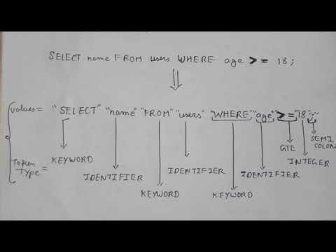 Building #sql engine from scratch | No prior knowledge | Stage - 1 (Tokenizer)
