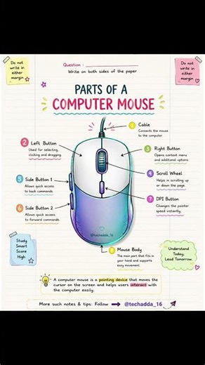 🖱️ Computer Mouse Parts Explained | Handwritten Notes | Computer Basics