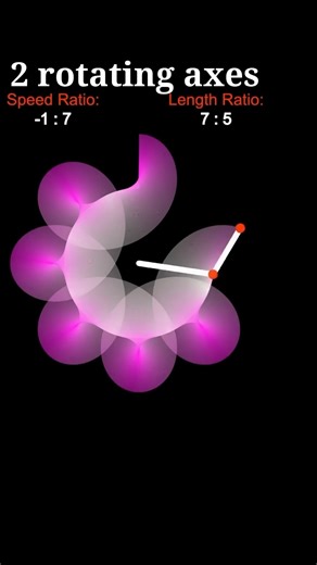 BRIGHT ICON TUTORS on Instagram: "The Hidden Code of Beauty: Math as Art! ✨ This isn't digital art; this is pure mathematics brought to life! Every mesmerizing loop, shift, and transformation in this video is dictated by precise formulas and algorithms. It's a gorgeous look at the world of Parametric Equations and the elegant structure of Iterative Geometry. Do you struggle to connect the equations on the whiteboard to anything real or interesting? You're not alone. Most students miss out on the