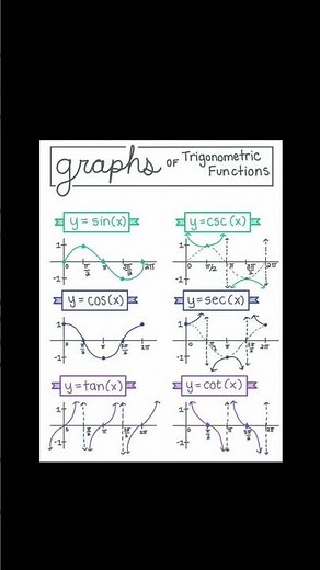 graph of trigonometric functions
