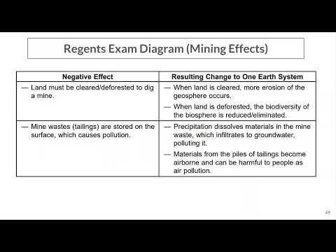 Mining Effects on Earth's Systems