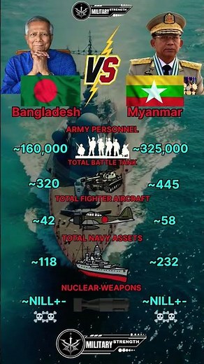 Bangladesh vs Myanmar Military Power Comparison 2025