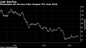 Why Liberty Is Buying Schlumberger Frack Unit