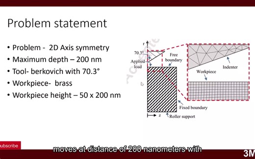 Axisymmetric model of nanoindentation test in ABAQUS-纳米压痕