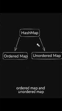 #day6 30 Days Communication Challenge | Day 6 | HashMap, Ordered Map & Unordered Map