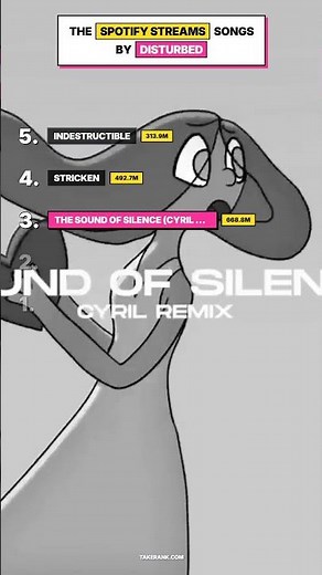 Top 10 Disturbed - Sound of Silence Edges Sickness