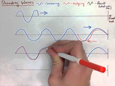 Waves and Sound Note 5: Resonance and Standing Waves