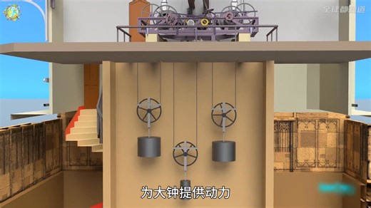 倫敦‘大本鐘’內部結構原理 #漲知識 #極度舒適 #帶你看世界 #機械原理 #英國 | 全球都知道
