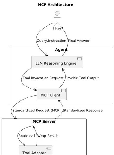 Using MCP to Augment Agentic Capabilities