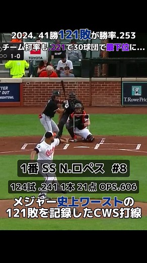 21連敗を記録した2024年のCWS：メジャーリーグでの苦戦 #MLB #ホワイトソックス #メジャーリーグ