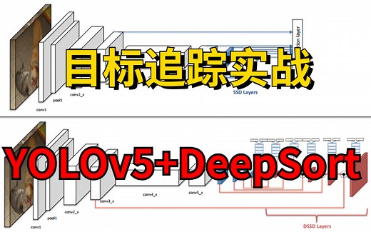 目标追踪！2023最新最全的【YOLOv5++Deepsort】算法教程，超详细知识点+算法解读，草履虫都能看懂！