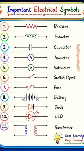 Important Electrical Symbols ⚡ | Learn 11 Electrical Symbols Easily | Electrical Engineering Basics