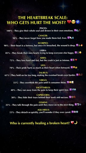 THE HEARTBREAK SCALE: WHO GETS HURT THE MOST? 💔🥺🧿