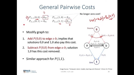 AI中的不确定性建模 第十二讲（第二部分）：图割算法与Alpha扩展