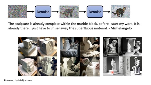【生成式AI】淺談圖像生成模型 Diffusion Model 原理（全）