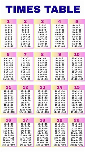 table 1 to 20 | 1 to 20 table👈 #shorts