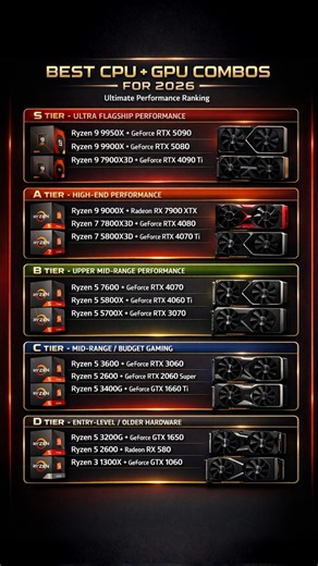 452K views · 1.6K reactions | Best CPU + GPU Combos for 2026  |...