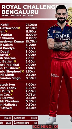 #shortsreels #fecbookreels #viralreelschallenge #shorts #trendingvideo #dhoni #rohitsharma