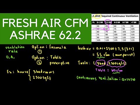 ASHRAE 62.2 Fresh Air CFM, ventilation rate