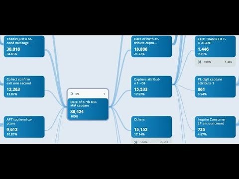 NICE Nexidia IVR Analytics Demonstration