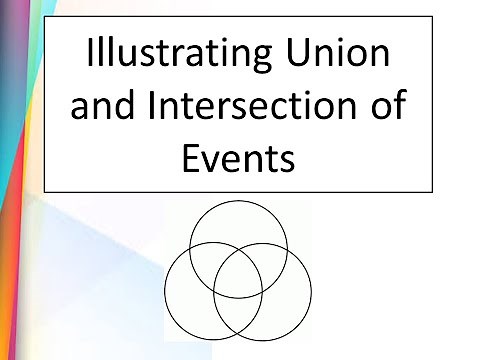 Union and Intersection of Events