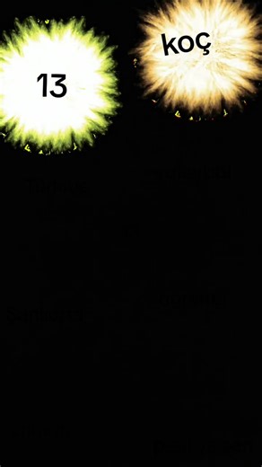 Yusuf budan (@yusuf.budan93) adlı kullanıcının Ben Kimim - Melis Fis ile oluşturduğu videoları