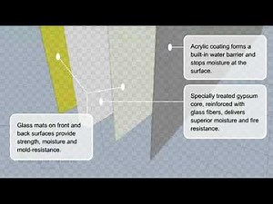 Georgia-Pacific Building Products' DensShield® Tile Backer