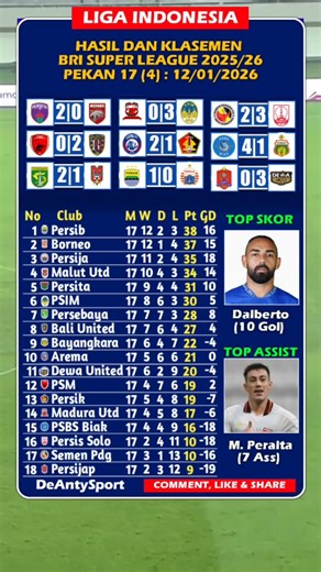 Hasil BRI Super League | PSBS Biak vs Bhayangkara (4-1), Persijap vs Dewa United (0-3) | MD17 (4)