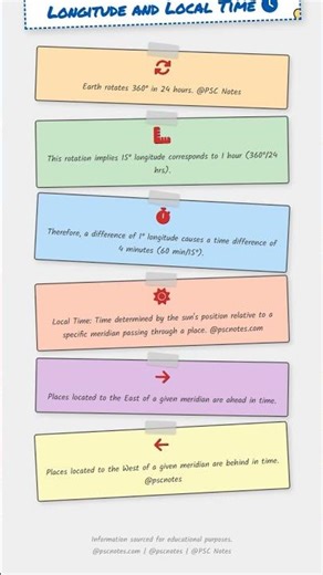 Relationship between Longitude and Local Time