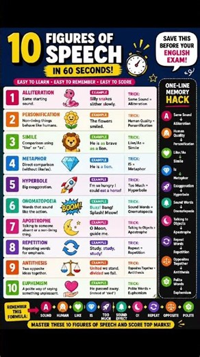 10 Figures of Speech in 60 Seconds 🔥 | Easy Tricks | Simile, Metaphor, Personification | #grammar