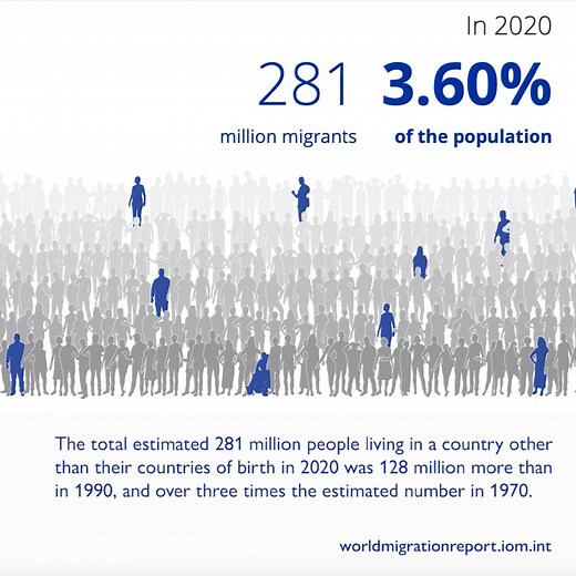 1.1K views · 83 reactions | Did you know that the number of international migrants globally has changed over the last three decades? Learn more by visiting the new World Migration Report interactive webpage: https://bit.ly/3eu8Xy3 | IOM - UN Migration | Facebook